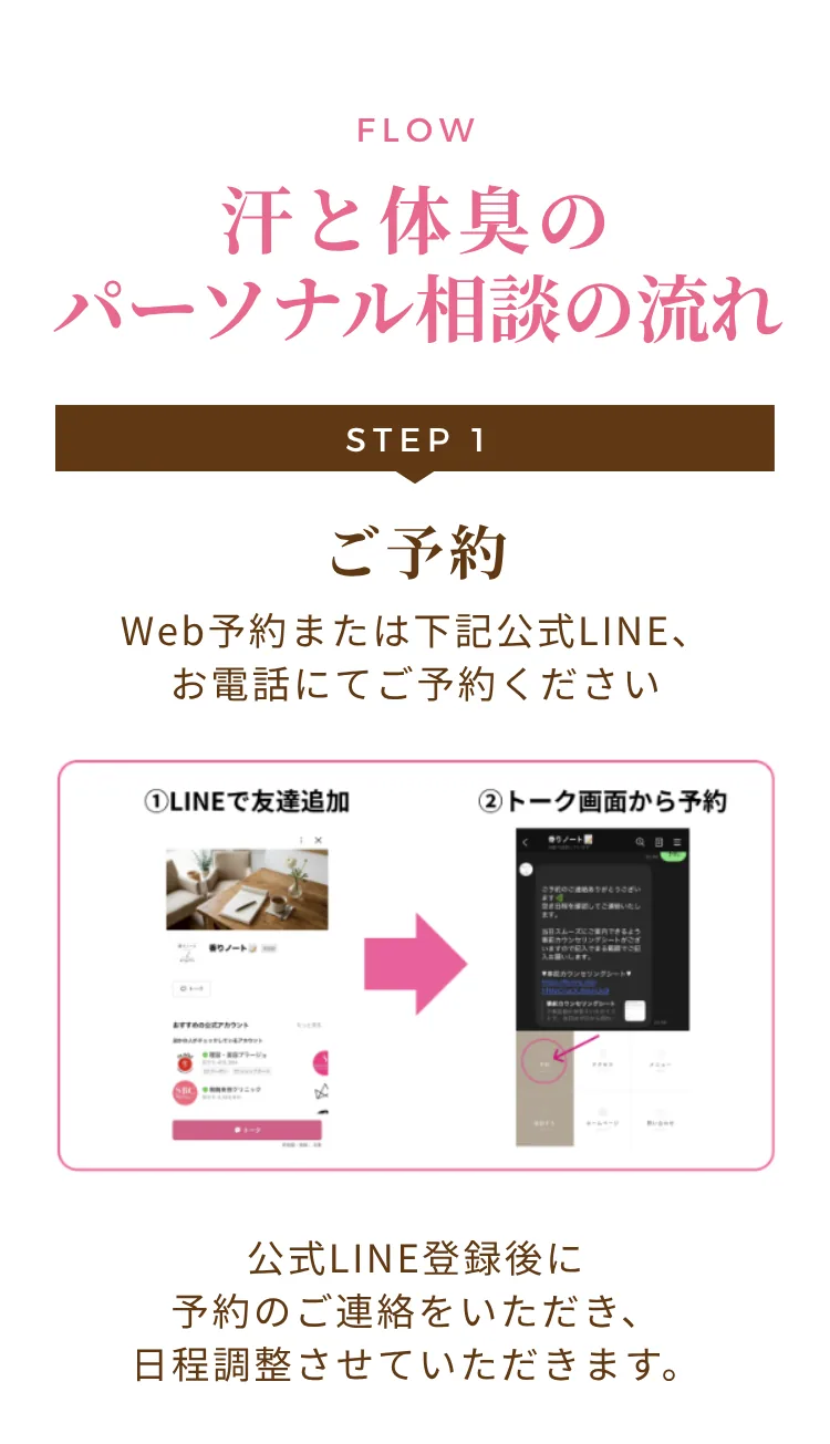 FLOW 汗と体臭のパーソナル相談の流れ。STEP1 ご予約：Web予約または下記公式LINE、お電話にてご予約ください。公式LINE登録後に予約のご連絡をいただくと、日程調整がスムーズです
